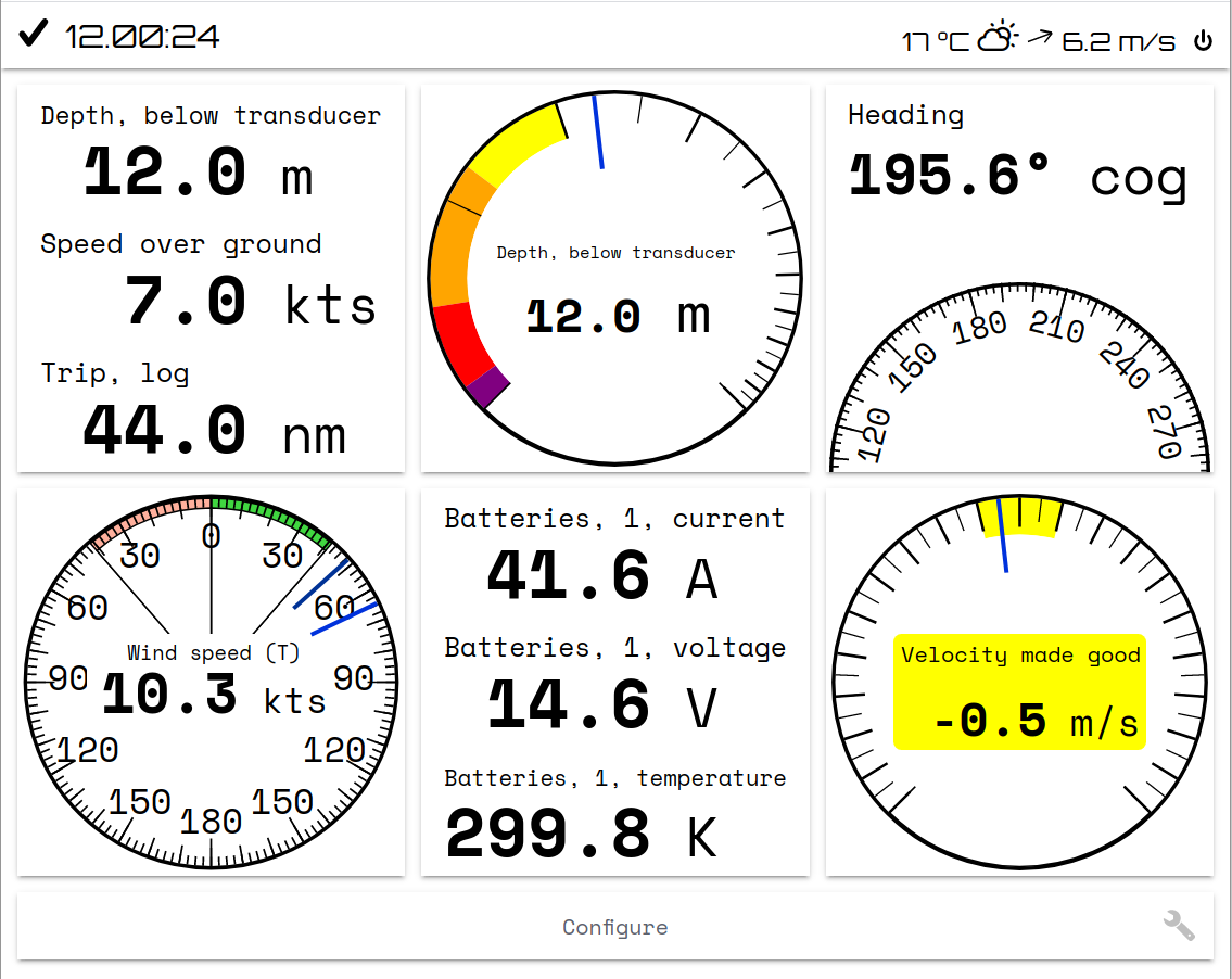 Boat instruments in a grid